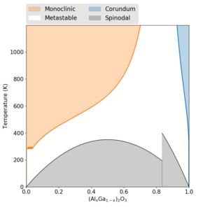 이종상 (AlxGax-1)2O3 고용체 상태도 계산 프로그램